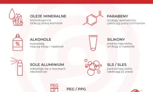 Skuteczna pielęgnacja cery trądzikowej: Co działa, a co szkodzi?