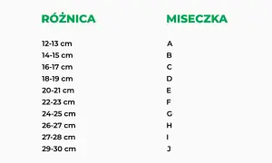 Rozmiar stanika 75B: Jak dobrać idealny i co oznaczają cyfry?