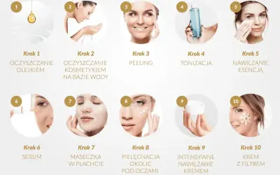 Dziesięć kroków do pięknej twarzy: oczyszczanie olejkiem i wodą, peeling, tonizacja, esencja, serum, maseczka, pielęgnacja okolic oczu, krem nawilżający i krem z filtrem.