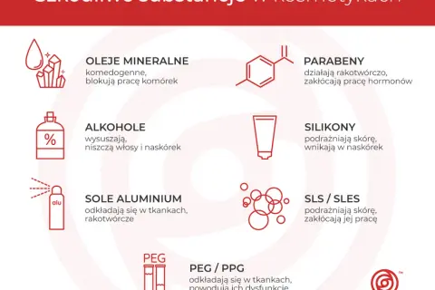 Skuteczna pielęgnacja cery trądzikowej: Co działa, a co szkodzi?