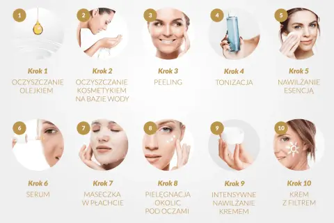 10 kroków do idealnej pielęgnacji twarzy: od oczyszczania olejkiem po krem z filtrem.