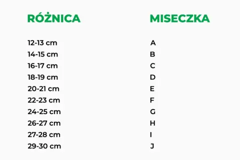 Rozmiar stanika 75B: Jak dobrać idealny i co oznaczają cyfry?