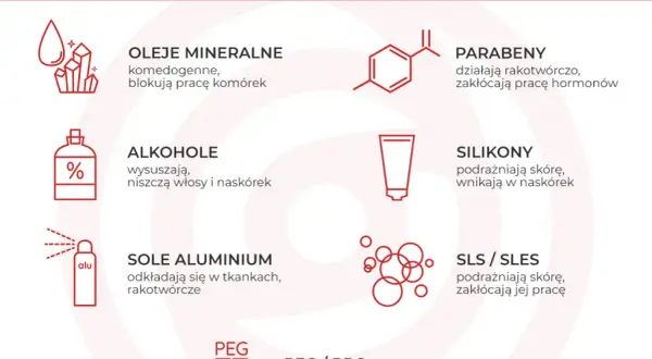 Skuteczna pielęgnacja cery trądzikowej: Co działa, a co szkodzi?