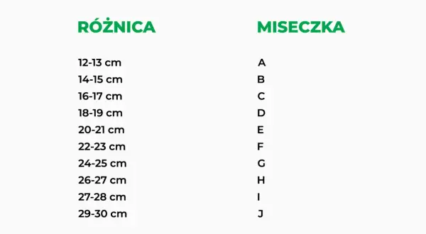 Rozmiar stanika 75B: Jak dobrać idealny i co oznaczają cyfry?