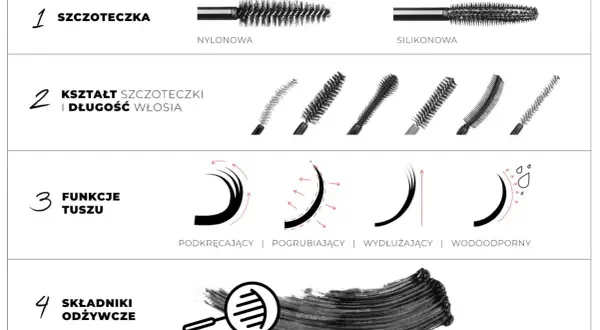Wybierając najlepszy tusz do rzęs, zwróć uwagę na szczoteczkę, jej kształt, funkcje tuszu (podkręcanie, pogrubianie, wydłużanie, wodoodporność) i składniki odżywcze.