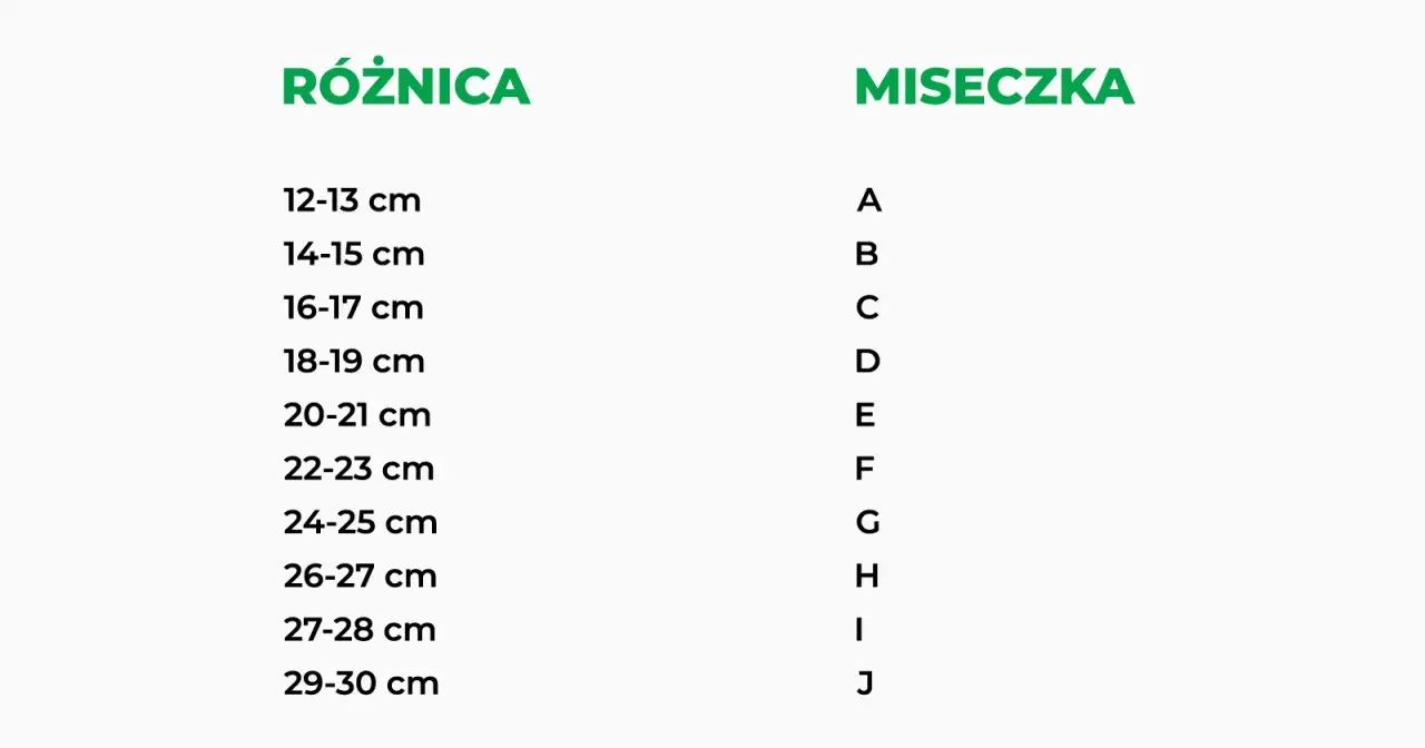 Rozmiar stanika 75B: Jak dobrać idealny i co oznaczają cyfry?