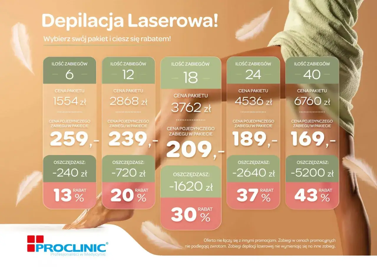 cennik depilacja laserowa partie ciała