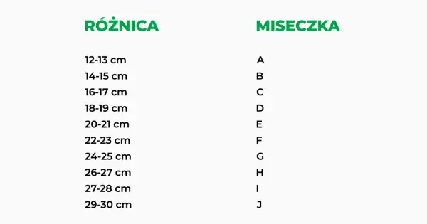 Rozmiar stanika 75B: Jak dobrać idealny i co oznaczają cyfry?